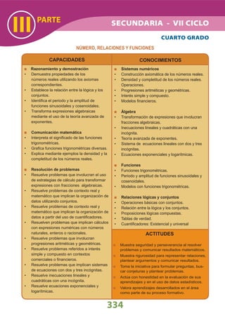 PARTE
III
334
SECUNDARIA - VII CICLO
CAPACIDADES
Razonamiento y demostración
Demuestra propiedades de los•
números reales utilizando los axiomas
correspondientes.
Establece la relación entre la lógica y los•
conjuntos.
Identiﬁca el periodo y la amplitud de•
funciones sinusoidales y cosenoidales.
Transforma expresiones algebraicas•
mediante el uso de la teoría avanzada de
exponentes.
Comunicación matemática
Interpreta el signiﬁcado de las funciones•
trigonométricas.
Graﬁca funciones trigonométricas diversas.•
Explica mediante ejemplos la densidad y la•
completitud de los números reales.
Resolución de problemas
Resuelve problemas que involucran el uso•
de estrategias de cálculo para transformar
expresiones con fracciones algebraicas.
Resuelve problemas de contexto real y•
matemático que implican la organización de
datos utilizando conjuntos.
Resuelve problemas de contexto real y•
matemático que implican la organización de
datos a partir del uso de cuantiﬁcadores.
Resuelven problemas que implican cálculos•
con expresiones numéricas con números
naturales, enteros o racionales.
Resuelve problemas que involucran•
progresiones aritméticas y geométricas.
Resuelve problemas referidos a interés•
simple y compuesto en contextos
comerciales o ﬁnancieros.
Resuelve problemas que implican sistemas•
de ecuaciones con dos y tres incógnitas.
Resuelve inecuaciones lineales y•
cuadráticas con una incógnita.
Resuelve ecuaciones exponenciales y•
logarítmicas.
CONOCIMIENTOS
Sistemas numéricos
Construcción axiomática de los números reales.•
Densidad y completitud de los números reales.•
Operaciones.
Progresiones aritméticas y geométricas.•
Interés simple y compuesto.•
Modelos ﬁnancieros.•
Álgebra
Transformación de expresiones que involucran•
fracciones algebraicas.
Inecuaciones lineales y cuadráticas con una•
incógnita.
Teoría avanzada de exponentes.•
Sistema de ecuaciones lineales con dos y tres•
incógnitas.
Ecuaciones exponenciales y logarítmicas.•
Funciones
Funciones trigonométricas.•
Periodo y amplitud de funciones sinusoidales y•
cosenoidales.
Modelos con funciones trigonométricas.•
Relaciones lógicas y conjuntos
Operaciones básicas con conjuntos.•
Relación entre la lógica y los conjuntos.•
Proposiciones lógicas compuestas.•
Tablas de verdad.•
Cuantiﬁcadores: Existencial y universal•
CUARTO GRADO
NÚMERO, RELACIONES Y FUNCIONES
ACTITUDES
Muestra seguridad y perseverancia al resolver
problemas y comunicar resultados matemáticos.
Muestra rigurosidad para representar relaciones,
plantear argumentos y comunicar resultados.
Toma la iniciativa para formular preguntas, bus-
car conjeturas y plantear problemas.
Actúa con honestidad en la evaluación de sus
aprendizajes y en el uso de datos estadísticos.
Valora aprendizajes desarrollados en el área
como parte de su proceso formativo.
 