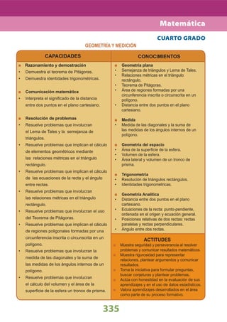335
Matemática
CAPACIDADES
Razonamiento y demostración
Demuestra el teorema de Pitágoras.•
Demuestra identidades trigonométricas.•
Comunicación matemática
Interpreta el signiﬁcado de la distancia•
entre dos puntos en el plano cartesiano.
Resolución de problemas
Resuelve problemas que involucran•
el Lema de Tales y la semejanza de
triángulos.
Resuelve problemas que implican el cálculo•
de elementos geométricos mediante
las relaciones métricas en el triángulo
rectángulo.
Resuelve problemas que implican el cálculo•
de las ecuaciones de la recta y el ángulo
entre rectas.
Resuelve problemas que involucran•
las relaciones métricas en el triángulo
rectángulo.
Resuelve problemas que involucran el uso•
del Teorema de Pitágoras.
Resuelve problemas que implican el cálculo•
de regiones poligonales formadas por una
circunferencia inscrita o circunscrita en un
polígono.
Resuelve problemas que involucran la•
medida de las diagonales y la suma de
las medidas de los ángulos internos de un
polígono.
Resuelve problemas que involucran•
el cálculo del volumen y el área de la
superﬁcie de la esfera un tronco de prisma.
CONOCIMIENTOS
Geometría plana
Semejanza de triángulos y Lema de Tales.•
Relaciones métricas en el triángulo•
rectángulo.
Teorema de Pitágoras.•
Área de regiones formadas por una•
circunferencia inscrita o circunscrita en un
polígono.
Distancia entre dos puntos en el plano•
cartesiano.
Medida
Medida de las diagonales y la suma de•
las medidas de los ángulos internos de un
polígono.
Geometría del espacio
Área de la superﬁcie de la esfera.•
Volumen de la esfera.•
Área lateral y volumen de un tronco de•
prisma.
Trigonometría
Resolución de triángulos rectángulos.•
Identidades trigonométricas.•
Geometría Analítica
Distancia entre dos puntos en el plano•
cartesiano.
Ecuaciones de la recta: punto-pendiente,•
ordenada en el origen y ecuación general.
Posiciones relativas de dos rectas: rectas•
paralelas y rectas perpendiculares.
Ángulo entre dos rectas.•
CUARTO GRADO
GEOMETRÍA Y MEDICIÓN
ACTITUDES
Muestra seguridad y perseverancia al resolver
problemas y comunicar resultados matemáticos.
Muestra rigurosidad para representar
relaciones, plantear argumentos y comunicar
resultados.
Toma la iniciativa para formular preguntas,
buscar conjeturas y plantear problemas.
Actúa con honestidad en la evaluación de sus
aprendizajes y en el uso de datos estadísticos.
Valora aprendizajes desarrollados en el área
como parte de su proceso formativo.
 