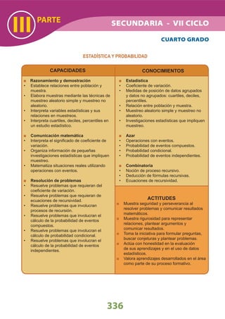 PARTE
III
336
SECUNDARIA - VII CICLO
CAPACIDADES
Razonamiento y demostración
Establece relaciones entre población y•
muestra.
Elabora muestras mediante las técnicas de•
muestreo aleatorio simple y muestreo no
aleatorio.
Interpreta variables estadísticas y sus•
relaciones en muestreos.
Interpreta cuartiles, deciles, percentiles en•
un estudio estadístico.
Comunicación matemática
Interpreta el signiﬁcado de coeﬁciente de•
variación.
Organiza información de pequeñas•
investigaciones estadísticas que impliquen
muestreo.
Matematiza situaciones reales utilizando•
operaciones con eventos.
Resolución de problemas
Resuelve problemas que requieran del•
coeﬁciente de variación.
Resuelve problemas que requieran de•
ecuaciones de recursividad.
Resuelve problemas que involucran•
procesos de recursión.
Resuelve problemas que involucran el•
cálculo de la probabilidad de eventos
compuestos.
Resuelve problemas que involucran el•
cálculo de probabilidad condicional.
Resuelve problemas que involucran el•
cálculo de la probabilidad de eventos
independientes.
CONOCIMIENTOS
Estadística
Coeﬁciente de variación.•
Medidas de posición de datos agrupados•
y datos no agrupados: cuartiles, deciles,
percentiles.
Relación entre población y muestra.•
Muestreo aleatorio simple y muestreo no•
aleatorio.
Investigaciones estadísticas que impliquen•
muestreo.
Azar
Operaciones con eventos.•
Probabilidad de eventos compuestos.•
Probabilidad condicional.•
Probabilidad de eventos independientes.•
Combinatoria
Noción de proceso recursivo.•
Deducción de fórmulas recursivas.•
Ecuaciones de recursividad.•
CUARTO GRADO
ESTADÍSTICA Y PROBABILIDAD
ACTITUDES
Muestra seguridad y perseverancia al
resolver problemas y comunicar resultados
matemáticos.
Muestra rigurosidad para representar
relaciones, plantear argumentos y
comunicar resultados.
Toma la iniciativa para formular preguntas,
buscar conjeturas y plantear problemas.
Actúa con honestidad en la evaluación
de sus aprendizajes y en el uso de datos
estadísticos.
Valora aprendizajes desarrollados en el área
como parte de su proceso formativo.
 