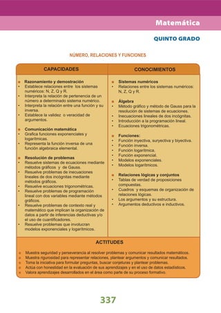 ACTITUDES
Muestra seguridad y perseverancia al resolver problemas y comunicar resultados matemáticos.
Muestra rigurosidad para representar relaciones, plantear argumentos y comunicar resultados.
Toma la iniciativa para formular preguntas, buscar conjeturas y plantear problemas.
Actúa con honestidad en la evaluación de sus aprendizajes y en el uso de datos estadísticos.
Valora aprendizajes desarrollados en el área como parte de su proceso formativo.
337
Matemática
CAPACIDADES
Razonamiento y demostración
Establece relaciones entre los sistemas•
numéricos: N, Z, Q y R.
Interpreta la relación de pertenencia de un•
número a determinado sistema numérico.
Interpreta la relación entre una función y su•
inversa.
Establece la validez o veracidad de•
argumentos.
Comunicación matemática
Graﬁca funciones exponenciales y•
logarítmicas.
Representa la función inversa de una•
función algebraica elemental.
Resolución de problemas
Resuelve sistemas de ecuaciones mediante•
métodos gráﬁcos y de Gauss.
Resuelve problemas de inecuaciones•
lineales de dos incógnitas mediante
métodos gráﬁcos.
Resuelve ecuaciones trigonométricas.•
Resuelve problemas de programación•
lineal con dos variables mediante métodos
gráﬁcos.
Resuelve problemas de contexto real y•
matemático que implican la organización de
datos a partir de inferencias deductivas y/o
el uso de cuantiﬁcadores.
Resuelve problemas que involucran•
modelos exponenciales y logarítmicos.
CONOCIMIENTOS
Sistemas numéricos
Relaciones entre los sistemas numéricos:•
N, Z, Q y R.
Álgebra
Método gráﬁco y método de Gauss para la•
resolución de sistemas de ecuaciones.
Inecuaciones lineales de dos incógnitas.•
Introducción a la programación lineal.•
Ecuaciones trigonométricas.•
Funciones:
Función inyectiva, suryectiva y biyectiva.•
Función inversa.•
Función logarítmica.•
Función exponencial.•
Modelos exponenciales.•
Modelos logarítmicos.•
Relaciones lógicas y conjuntos
Tablas de verdad de proposiciones•
compuestas.
Cuadros y esquemas de organización de•
relaciones lógicas.
Los argumentos y su estructura.•
Argumentos deductivos e inductivos.•
QUINTO GRADO
NÚMERO, RELACIONES Y FUNCIONES
 