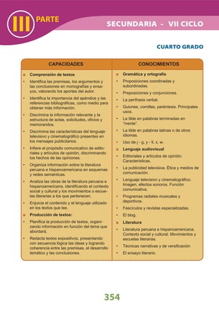 CAPACIDADES CONOCIMIENTOS
PARTE
III
354
SECUNDARIA - VII CICLO
Comprensión de textos
Identiﬁca las premisas, los argumentos y•
las conclusiones en monografías y ensa-
yos, valorando los aportes del autor.
Identiﬁca la importancia del apéndice y las•
referencias bibliográﬁcas, como medio para
obtener más información.
Discrimina la información relevante y la•
estructura de actas, solicitudes, oﬁcios y
memorandos.
Discrimina las características del lenguaje•
televisivo y cinematográﬁco presentes en
los mensajes publicitarios.
Inﬁere el propósito comunicativo de edito-•
riales y artículos de opinión, discriminando
los hechos de las opiniones.
Organiza información sobre la literatura•
peruana e hispanoamericana en esquemas
y redes semánticas.
Analiza las obras de la literatura peruana e•
hispanoamericana, identiﬁcando el contexto
social y cultural y los movimientos o escue-
las literarias a los que pertenecen.
Enjuicia el contenido y el lenguaje utilizado•
en los textos que lee.
Producción de textos:
Planiﬁca la producción de textos, organi-•
zando información en función del tema que
abordará.
Redacta textos expositivos, presentando•
con secuencia lógica las ideas y logrando
coherencia entre las premisas, el desarrollo
temático y las conclusiones.
Gramática y ortografía
Proposiciones coordinadas y•
subordinadas.
Preposiciones y conjunciones.•
La perífrasis verbal.•
Guiones, comillas, paréntesis. Principales•
usos.
La tilde en palabras terminadas en•
“mente”.
La tilde en palabras latinas o de otros•
idiomas.
Uso de j - g, y - ll, x, w.•
Lenguaje audiovisual
Editoriales y artículos de opinión.•
Características.
La publicidad televisiva. Ética y medios de•
comunicación.
Lenguaje televisivo y cinematográﬁco.•
Imagen, efectos sonoros. Función
comunicativa.
Programas radiales musicales y•
deportivos.
Fascículos y revistas especializadas.•
El blog.•
Literatura
Literatura peruana e hispanoamericana.•
Contexto social y cultural. Movimientos y
escuelas literarias.
Técnicas narrativas y de versiﬁcación•
El ensayo literario.•
CUARTO GRADO
 