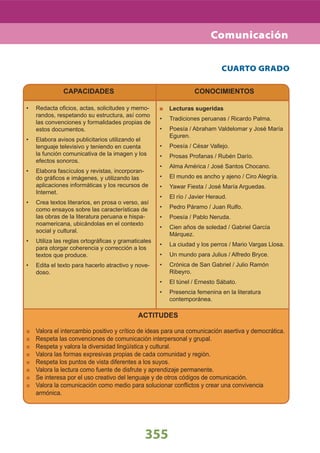 355
ACTITUDES
Valora el intercambio positivo y crítico de ideas para una comunicación asertiva y democrática.
Respeta las convenciones de comunicación interpersonal y grupal.
Respeta y valora la diversidad lingüística y cultural.
Valora las formas expresivas propias de cada comunidad y región.
Respeta los puntos de vista diferentes a los suyos.
Valora la lectura como fuente de disfrute y aprendizaje permanente.
Se interesa por el uso creativo del lenguaje y de otros códigos de comunicación.
Valora la comunicación como medio para solucionar conﬂictos y crear una convivencia
armónica.
Redacta oﬁcios, actas, solicitudes y memo-•
randos, respetando su estructura, así como
las convenciones y formalidades propias de
estos documentos.
Elabora avisos publicitarios utilizando el•
lenguaje televisivo y teniendo en cuenta
la función comunicativa de la imagen y los
efectos sonoros.
Elabora fascículos y revistas, incorporan-•
do gráﬁcos e imágenes, y utilizando las
aplicaciones informáticas y los recursos de
Internet.
Crea textos literarios, en prosa o verso, así•
como ensayos sobre las características de
las obras de la literatura peruana e hispa-
noamericana, ubicándolas en el contexto
social y cultural.
Utiliza las reglas ortográﬁcas y gramaticales•
para otorgar coherencia y corrección a los
textos que produce.
Edita el texto para hacerlo atractivo y nove-•
doso.
Lecturas sugeridas
Tradiciones peruanas / Ricardo Palma.•
Poesía / Abraham Valdelomar y José María•
Eguren.
Poesía / César Vallejo.•
Prosas Profanas / Rubén Darío.•
Alma América / José Santos Chocano.•
El mundo es ancho y ajeno / Ciro Alegría.•
Yawar Fiesta / José María Arguedas.•
El río / Javier Heraud.•
Pedro Páramo / Juan Rulfo.•
Poesía / Pablo Neruda.•
Cien años de soledad / Gabriel García•
Márquez.
La ciudad y los perros / Mario Vargas Llosa.•
Un mundo para Julius / Alfredo Bryce.•
Crónica de San Gabriel / Julio Ramón•
Ribeyro.
El túnel / Ernesto Sábato.•
Presencia femenina en la literatura•
contemporánea.
CUARTO GRADO
CAPACIDADES CONOCIMIENTOS
Comunicación
 