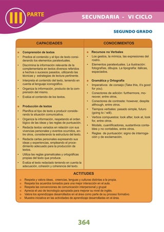 PARTE
III
364
CAPACIDADES
Comprensión de textos
Predice el contenido y el tipo de texto consi-•
derando los elementos paratextuales.
Discrimina la información relevante de la•
complementaria en textos diversos referidos
a hechos o sucesos pasados, utilizando las
técnicas y estrategias de lectura pertinente.
Interpreta el contenido del texto, teniendo en•
cuenta el lenguaje iconográﬁco.
Organiza la información, producto de la com-•
prensión del mismo.
Evalúa el contenido de los textos.•
Producción de textos
Planiﬁca el tipo de texto a producir conside-•
rando la situación comunicativa.
Organiza la información, respetando el orden•
lógico de las ideas y las reglas de puntuación.
Redacta textos variados en relación con sus•
vivencias personales y eventos ocurridos, en-
tre otros, considerando la estructura del texto.
Redacta cartas personales expresando sus•
ideas y experiencias, empleando el proce-
dimiento adecuado para la producción de
textos.
Utiliza las reglas gramaticales y ortográﬁcas•
propias del texto que produce.
Evalúa el texto redactado teniendo en cuenta la•
adecuación, cohesión y coherencia del texto.
CONOCIMIENTOS
Recursos no Verbales
Los gestos, la mímica, las expresiones del•
rostro.
Elementos paratextuales. La ilustración:•
fotografías, dibujos. La tipografía: itálicas,
espaciados.
Gramática y Ortografía
Imperativos de consejo (Take this, it’s good•
for you).
Conectores de adición: furthermore, mo-•
reover, entre otros.
Conectores de contraste: however, despite•
although, entre otros.
Tiempos verbales: pasado simple, futuro•
(going to / will).
Verbos compuestos: look after, look at, look•
for, entre otros.
Modals, cuantiﬁcadores, sustantivos conta-•
bles y no contables, entre otros.
Reglas de puntuación: signo de interroga-•
ción y de exclamación.
ACTITUDES
Respeta y valora ideas, creencias, lenguas y culturas distintas a la propia.
Respeta los acuerdos tomados para una mejor interacción en el aula.
Respeta las convenciones de comunicación interpersonal y grupal
Aprecia el uso de tecnología apropiada para mejorar su nivel de inglés.
Valora los aprendizajes desarrollados en el área como parte de su proceso formativo.
Muestra iniciativa en las actividades de aprendizaje desarrolladas en el área.
SECUNDARIA - VI CICLO
SEGUNDO GRADO
 