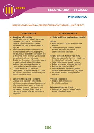 PARTE
III
386
PRIMER GRADO
MANEJO DE INFORMACIÓN - COMPRENSIÓN ESPACIO-TEMPORAL - JUICIO CRÍTICO
CAPACIDADES
Manejo de información
Identiﬁca información sobre los procesos•
históricos, geográﬁcos y económicos,
desde el desarrollo de las primeras
sociedades del Perú y América hasta el
siglo XV.
Analiza información relevante sobre las•
potencialidades del relieve, la geografía,
los recursos, la sociedad y su relación con
el desarrollo de los recursos y actividades
productivas locales y regionales.
Evalúa las fuentes de información, sobre•
el aporte cultural de las civilizaciones
antiguas de oriente y occidente a la
construcción de la civilización actual.
Comunica información sobre las•
migraciones y la organización y funciones
del espacio, la dinámica poblacional y sus
efectos socio culturales.
Comprensión espacio - temporal
Localiza en el espacio y el tiempo las•
principales características del geosistema.
Inﬁere explicaciones sobre el desarrollo•
de la cultura peruana y su relación con
los aportes culturales de los pueblos
originarios, nativos, afrodescendientes y
migrantes.
CONOCIMIENTOS
Historia del Perú en el contexto mundial
Historia
Historia e Historiografía. Fuentes de la•
historia.
Tiempo cronológico y tiempo histórico.•
Hechos, procesos, coyunturas y
acontecimientos históricos.
Historia personal, familiar y del Perú
Historia personal, familiar y su relación con•
la historia local, regional y del país.
Vida cotidiana en la historia peruana.•
Rol de la mujer en la historia del Perú.•
Patrimonio cultural en el Perú.•
Cultura peruana: pueblos originarios,•
nativos, afrodescendientes y migrantes.
La historia del Perú como patrimonio•
nacional.
Primeras sociedades
Proceso de hominización.•
Revolución neolítica.•
Culturas antiguas de Oriente
Culturas del cercano y lejano Oriente.•
Casos más signiﬁcativos.
SECUNDARIA - VI CICLO
 