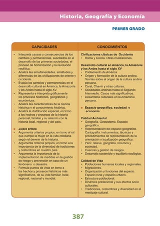 387
PRIMER GRADO
CAPACIDADES
Interpreta causas y consecuencias de los•
cambios y permanencias, suscitados en el
desarrollo de las primeras sociedades, el
proceso de hominización y la revolución
neolítica.
Analiza las simultaneidades, similitudes y•
diferencias de las civilizaciones de oriente y
occidente.
Evalúa los cambios y permanencias en el•
desarrollo cultural en América, la Amazonía
y los Andes hasta el siglo XV.
Representa e interpreta gráﬁcamente•
los procesos históricos, geográﬁcos y
económicos.
Analiza las características de la ciencia•
histórica y el conocimiento histórico.
Analiza la distribución espacial, en torno•
a los hechos y procesos de la historia
personal, familiar y su relación con la
historia local, regional y del país.
Juicio crítico
Argumenta criterios propios, en torno al rol•
que cumple la mujer en la vida cotidiana
según el devenir de la historia.
Argumenta criterios propios, en torno a la•
importancia de la diversidad de tradiciones
y costumbres en nuestro país.
Argumenta la importancia de la•
implementación de medidas en la gestión
de riesgo y prevención en caso de un
fenómeno o desastre.
Formula puntos de vista en torno a•
los hechos y procesos históricos más
signiﬁcativos, de su vida familiar, local,
regional, nacional y mundial.
CONOCIMIENTOS
Civilizaciones clásicas de Occidente
Roma y Grecia. Otras civilizaciones.•
Desarrollo cultural en América, la Amazonía
y los Andes hasta el siglo XV
Poblamiento de América.•
Origen y formación de la cultura andina.•
Teorías sobre el origen de la cultura andina
peruana.
Caral, Chavín y otras culturas.•
Sociedades andinas hasta el Segundo•
Intermedio. Casos más signiﬁcativos.
Desarrollos culturales en la Amazonía•
peruana.
Espacio geográﬁco, sociedad y
economía
Calidad Ambiental
Geografía. Geosistema. Espacio•
geográﬁco.
Representación del espacio geográﬁco.•
Cartografía: instrumentos, técnicas y
procedimientos de representación de la
orientación y localización geográﬁca.
Perú: relieve, geografía, recursos y•
sociedad.
Cuencas y gestión de riesgos.•
Desarrollo sostenible y equilibrio ecológico.•
Calidad de Vida
Poblaciones humanas locales y regionales.•
Migraciones.•
Organización y funciones del espacio.•
Espacio rural y espacio urbano.
Estructura poblacional.•
Dinámica poblacional y sus efectos socio•
culturales.
Tradiciones, costumbres y diversidad en el•
mestizaje cultural.
Historia, Geografía y Economía
 