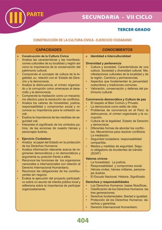 CONSTRUCCIÓN DE LA CULTURA CÍVICA - EJERCICIO CIUDADANO
404
PARTE
III TERCER GRADO
CAPACIDADES
Construcción de la Cultura Cívica
Analiza las características y las manifesta-•
ciones culturales de su localidad y región así
como la importancia de la conservación del
patrimonio cultural.
Comprende el concepto de cultura de la le-•
galidad, su relación con el Estado de Dere-
cho y la democracia.
Analiza la delincuencia, el crimen organiza-•
do y la corrupción como amenazas al desa-
rrollo y la democracia.
Comprende la mediación como un mecanis-•
mo efectivo para la resolución de conﬂictos.
Analiza los valores de honestidad, justicia,•
responsabilidad y compromiso social y re-
conoce su importancia para la cohesión so-
cial.
Explica la importancia de las medidas de se-•
guridad vial.
Interpreta el signiﬁcado de los símbolos pa-•
trios, de las acciones de nuestro héroes y
personajes ilustres.
Ejercicio Ciudadano
Analiza el papel del Estado en la protección•
de los Derechos Humanos.
Analiza información relevante acerca de re-•
gímenes democráticos y no democráticos y
argumenta su posición frente a ellos.
Reconoce las funciones de los organismos•
nacionales e internacionales con relación al
Derecho Internacional Humanitario.
Reconoce las obligaciones de los contribu-•
yentes sin negocio
Evalúa la ejecución del proyecto participati-•
vo sobre un asunto de interés público local y
reﬂexiona sobre la importancia de participar
organizadamente.
CONOCIMIENTOS
Identidad e Interculturalidad
Diversidad y pertenencia
Cultura y sociedad. Características de una•
cultura. Sociedad y diversidad cultural. Ma-
nifestaciones culturales de la localidad y de
la región. Cambios y permanencias.
Aspectos que fundamentan la peruanidad:•
costumbres y tradiciones comunes.
Valoración, conservación y defensa del pa-•
trimonio cultural.
Convivencia democrática y Cultura de paz
El respeto al Bien Común y Privado.•
La democracia como estilo de vida.•
Problemas de convivencia en el Perú: la•
delincuencia, el crimen organizado y la co-
rrupción.
Cultura de la legalidad. Estado de Derecho•
y democracia.
Diferentes formas de abordar los conﬂic-•
tos. Mecanismos para resolver conﬂictos:
La mediación.
Seguridad ciudadana: responsabilidad•
compartida.
Medios y medidas de seguridad. Segu-•
ro obligatorio de Accidentes de tránsito
(SOAT)
Valores cívicos
La honestidad. La justicia.-
Responsabilidad y compromiso social.-
Héroes civiles, héroes militares, persona--
jes ilustres.
El Escudo Nacional. Historia. Signiﬁcado.-
Derechos y responsabilidades
Los Derechos Humanos: bases ﬁlosóﬁcas.•
Clasiﬁcación de los Derechos Humanos: las•
tres generaciones.
Derechos fundamentales: libertad e igualdad.•
Protección de los Derechos Humanos: de-•
rechos y garantías.
Derecho Internacional Humanitario.•
SECUNDARIA - VII CICLO
 