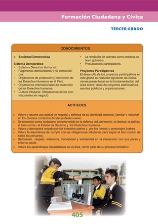 TERCER GRADO
405
CONOCIMIENTOS
Sociedad Democrática
Sistema Democrático
Estado y Derechos Humanos.•
Regímenes democráticos y no democráti-•
cos.
Organismos de protección y promoción de•
los Derechos Humanos en el Perú.
Organismos internacionales de protección•
de los Derechos humanos.
Cultura tributaria: Obligaciones de los con-•
tribuyentes sin negocio.
La rendición de cuentas como práctica de•
buen gobierno.
Presupuestos participativos.•
Proyectos Participativos
El desarrollo de los proyectos participativos en
este grado se realizará siguiendo las indica-
ciones presentadas en la fundamentación del
área sobre: fases de proyectos participativos,
asuntos públicos y organizaciones.
ACTITUDES
Valora y asume una actitud de respeto y defensa de su identidad personal, familiar y nacional
en los diversos contextos donde se desenvuelve.
Se reconoce como ciudadano comprometido en la defensa del patrimonio, la libertad, la justicia,
el bien común, el Estado de Derecho y los Derechos Humanos.
Valora y demuestra respeto por los símbolos patrios y por los héroes y personajes ilustres.
Valora la importancia de cumplir con las obligaciones tributarias para lograr el bien común de
todos los peruanos.
Demuestra respeto, tolerancia, honestidad y solidaridad en la interacción con sus pares y
entorno social.
Valora los aprendizajes desarrollados en el área, como parte de su proceso formativo.
Formación Ciudadana y Cívica
 