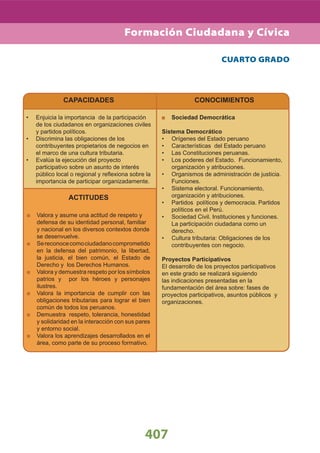 407
CUARTO GRADO
CAPACIDADES CONOCIMIENTOS
Enjuicia la importancia de la participación•
de los ciudadanos en organizaciones civiles
y partidos políticos.
Discrimina las obligaciones de los•
contribuyentes propietarios de negocios en
el marco de una cultura tributaria.
Evalúa la ejecución del proyecto•
participativo sobre un asunto de interés
público local o regional y reﬂexiona sobre la
importancia de participar organizadamente.
Sociedad Democrática
Sistema Democrático
Orígenes del Estado peruano•
Características del Estado peruano•
Las Constituciones peruanas.•
Los poderes del Estado. Funcionamiento,•
organización y atribuciones.
Organismos de administración de justicia.•
Funciones.
Sistema electoral. Funcionamiento,•
organización y atribuciones.
Partidos políticos y democracia. Partidos•
políticos en el Perú.
Sociedad Civil. Instituciones y funciones.•
La participación ciudadana como un
derecho.
Cultura tributaria: Obligaciones de los•
contribuyentes con negocio.
Proyectos Participativos
El desarrollo de los proyectos participativos
en este grado se realizará siguiendo
las indicaciones presentadas en la
fundamentación del área sobre: fases de
proyectos participativos, asuntos públicos y
organizaciones.
ACTITUDES
Valora y asume una actitud de respeto y
defensa de su identidad personal, familiar
y nacional en los diversos contextos donde
se desenvuelve.
Sereconocecomociudadanocomprometido
en la defensa del patrimonio, la libertad,
la justicia, el bien común, el Estado de
Derecho y los Derechos Humanos.
Valora y demuestra respeto por los símbolos
patrios y por los héroes y personajes
ilustres.
Valora la importancia de cumplir con las
obligaciones tributarias para lograr el bien
común de todos los peruanos.
Demuestra respeto, tolerancia, honestidad
y solidaridad en la interacción con sus pares
y entorno social.
Valora los aprendizajes desarrollados en el
área, como parte de su proceso formativo.
Formación Ciudadana y Cívica
 