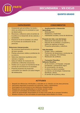 422
PARTE
III QUINTO GRADO
CAPACIDADES
Comprende qué es la ética y la moral y•
cómo se evidencia en la sociedad en que
se desenvuelve.
Reconoce y reﬂexiona sobre el sentido de•
la política en el desarrollo de las culturas y
sociedades.
Enjuicia el rol de la sociedad y la cultura•
en el proceso de socialización de las
personas.
Relaciones interpersonales
Se comunica asertivamente con personas•
del sexo opuesto.
Plantea soluciones viables a problemas de•
su entorno.
Valora las relaciones equitativas entre•
varones y mujeres.
Aplica el método de resolución de•
problemas a diferentes situaciones.
Analiza con su grupo la importancia de las•
normas de convivencia en la sociedad.
Propone proyectos de proyección•
comunitaria con relación a la salud integral
del adolescente.
CONOCIMIENTOS
Autoformación e Interacción
Aprendizaje
Metacognición.•
Resiliencia y creatividad.•
Habilidades sociales y toma de decisiones.•
Proyecto de vida y uso del tiempo
Elaboración del proyecto de vida.•
Elección de la profesión u ocupación y•
estilos de organizar el tiempo.
Proyectos personales y colectivos.•
Vida Saludable
Drogas: mitos y realidades.•
Prevención de situaciones y conductas de•
riesgo: embarazo, ITS-VIH/Sida.
Resolución de conﬂictos.•
Formación Filosóﬁca
Reﬂexión ﬁlosóﬁca
El ser humano y el lenguaje. Lenguaje•
formalizado y pensamiento lógico.
El conocimiento y la ciencia.•
La ética y la vida en sociedad.•
La ciencia y la tecnología. Implicancias•
ﬁlosóﬁcas y éticas.
El sentido de la política y ética.•
ACTITUDES
Respeta las diferencias individuales y culturales en su relación con las otras personas.
Demuestra seguridad al expresar sus opiniones, ideas y sentimientos.
Autorregula sus emociones en sus relaciones interpersonales.
Respeta las normas establecidas en el ámbito escolar y local.
Coopera en actividades de beneﬁcio social y comunal.
Valora los aprendizajes desarrollados en el área como parte de su proceso formativo.
Muestra iniciativa en las actividades de aprendizaje desarrolladas en el área.
SECUNDARIA - VII CICLO
 