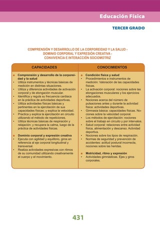 COMPRENSIÓN Y DESARROLLO DE LA CORPOREIDAD Y LA SALUD -
DOMINIO CORPORAL Y EXPRESIÓN CREATIVA -
CONVIVENCIA E INTERACCIÓN SOCIOMOTRIZ
431
TERCER GRADO
CAPACIDADES
Comprensión y desarrollo de la corporei-
dad y la salud
Utiliza instrumentos y técnicas básicas de•
medición en distintas situaciones.
Utiliza y diferencia actividades de activación•
corporal y de elongación muscular.
Identiﬁca y regula su frecuencia cardiaca•
en la práctica de actividades deportivas.
Utiliza actividades físicas básicas y•
pertinentes en la ejercitación de sus
capacidades físicas; y explica la velocidad.
Practica y explica la ejercitación en circuito•
utilizando el método de repeticiones.
Utiliza técnicas básicas de respiración y•
relajación; y recupera la calma, luego de la
práctica de actividades físicas.
Dominio corporal y expresión creativa
Ejecuta con agilidad y equilibrio, giros en•
referencia al eje corporal longitudinal y
transversal.
Realiza actividades expresivas con ritmos•
de su comunidad utilizando creativamente
el cuerpo y el movimiento.
CONOCIMIENTOS
Condición física y salud
Procedimientos e instrumentos de•
medición: Valoración de las capacidades
físicas.
La activación corporal: nociones sobre las•
elongaciones musculares y los ejercicios
adecuados.
Nociones acerca del número de•
pulsaciones antes y durante la actividad
física: actividades deportivas.
• Gimnasia básica: capacidades físicas. No-
ciones sobre la velocidad corporal.
Los métodos de ejercitación: nociones•
sobre el trabajo en circuito y por intervalos.
Salud corporal: relaciones entre actividad•
física, alimentación y descanso. Actividad
deportiva.
Nociones sobre los tipos de respiración.•
Normas de seguridad y prevención de•
accidentes: actitud postural incorrecta,
nociones sobre las heridas.
Motricidad, ritmo y expresión
Actividades gimnásticas. Ejes y giros•
corporales.
Educación Física
 