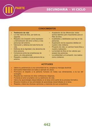 PARTE
III
442
SECUNDARIA - VI CICLO
CONOCIMIENTOS
Testimonio de vida
La vida viene de Dios, por tanto es•
sagrada.
Respeto a la Creación como expresión•
y demostración del amor a Dios y a las
personas del entorno.
Valoración y defensa de toda forma de•
vida.
Defensa de la dignidad y los derechos de•
toda persona.
Coherencia entre las enseñanzas de•
Jesús y la vida personal.
Respeto y cuidado a toda persona de su•
entorno.
Aceptación de las diferencias: todos•
somos distintos pero importantes para el
Plan de Dios.
Cualidades y debilidades que hay en las•
personas.
Superación de los aspectos débiles en•
nuestra vida cristiana.
Proyecto de vida; un caminar hacia Dios y•
nuestra realización.
La bondad de Dios en los valores que•
poseen las personas.
La solidaridad y el compartir, nos realiza•
como cristianos.
ACTITUDES
Valora su pertenencia a una comunidad de fe y acepta su mensaje doctrinal.
Demuestra fraternidad con todos a ejemplo de Jesús.
Promueve el respeto a la persona humana en todas sus dimensiones, a la luz del
evangelio.
Respeta las creencias de otras confesiones religiosas.
Fomenta el amor al prójimo con su testimonio de vida.
Valora los aprendizajes desarrollados en el área como parte de su proceso formativo.
Muestra iniciativa en las actividades de aprendizaje desarrolladas en el área.
Respeta y tolera las diversas opiniones y creencias de sus compañeros.
 