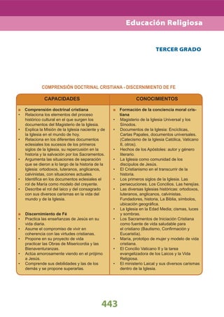 COMPRENSIÓN DOCTRINAL CRISTIANA - DISCERNIMIENTO DE FE
443
TERCER GRADO
CAPACIDADES
Comprensión doctrinal cristiana
Relaciona los elementos del proceso•
histórico cultural en el que surgen los
documentos del Magisterio de la Iglesia.
Explica la Misión de la Iglesia naciente y de•
la Iglesia en el mundo de hoy.
Relaciona en los diferentes documentos•
eclesiales los sucesos de los primeros
siglos de la Iglesia, su repercusión en la
historia y la salvación por los Sacramentos.
Argumenta las situaciones de separación•
que se dieron a lo largo de la historia de la
Iglesia: ortodoxos, luteranos, anglicanos,
calvinistas, con situaciones actuales.
Identiﬁca en los documentos eclesiales el•
rol de María como modelo del creyente.
Describe el rol del laico y del consagrado•
con sus diversos carismas en la vida del
mundo y de la Iglesia.
Discernimiento de Fé
Practica las enseñanzas de Jesús en su•
vida diaria.
Asume el compromiso de vivir en•
coherencia con las virtudes cristianas.
Propone en su proyecto de vida•
practicar las Obras de Misericordia y las
Bienaventuranzas.
Actúa amorosamente viendo en el prójimo•
a Jesús.
Comprende sus debilidades y las de los•
demás y se propone superarlas.
CONOCIMIENTOS
Formación de la conciencia moral cris-
tiana
Magisterio de la Iglesia Universal y los•
Sínodos.
Documentos de la Iglesia: Encíclicas,•
Cartas Papales, documentos universales.
(Catecismo de la Iglesia Católica, Vaticano
II, otros).
Hechos de los Apóstoles: autor y género•
literario.
La Iglesia como comunidad de los•
discípulos de Jesús.
El Cristianismo en el transcurrir de la•
historia.
Los primeros siglos de la Iglesia. Las•
persecuciones. Los Concilios. Las herejías.
Las diversas Iglesias históricas: ortodoxos,•
luteranos, anglicanos, calvinistas.
Fundadores, historia, La Biblia, símbolos,
ubicación geográﬁca.
La Iglesia en la Edad Media; cismas, luces•
y sombras.
Los Sacramentos de Iniciación Cristiana•
como fuente de vida saludable para
el cristiano (Bautismo, Conﬁrmación y
Eucaristía).
María, prototipo de mujer y modelo de vida•
cristiana.
El Concilio Vaticano II y la tarea•
evangelizadora de los Laicos y la Vida
Religiosa.
El ministerio Laical y sus diversos carismas•
dentro de la Iglesia.
Educación Religiosa
 