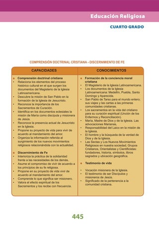 COMPRENSIÓN DOCTRINAL CRISTIANA - DISCERNIMIENTO DE FE
445
CUARTO GRADO
CAPACIDADES
Comprensión doctrinal cristiana
Relaciona los elementos del proceso•
histórico cultural en el que surgen los
documentos del Magisterio de la Iglesia
Latinoamericana.
Descubre la misión de San Pablo en la•
formación de la Iglesia de Jesucristo.
Reconoce la importancia de los•
Sacramentos de Curación.
Identiﬁca en los documentos eclesiales la•
misión de María como discípula y misionera
de Jesús.
Reconoce la presencia actual de Jesucristo•
en la Iglesia.
Propone su proyecto de vida para vivir de•
acuerdo al mandamiento del amor.
Organiza la información referida al•
surgimiento de los nuevos movimientos
religiosos relacionándola con la actualidad.
Discernimiento de Fe
Interioriza la práctica de la solidaridad•
frente a las necesidades de los demás.
Asume el compromiso de vivir de acuerdo a•
los principios de su fe religiosa.
Propone en su proyecto de vida vivir de•
acuerdo al mandamiento del amor.
Comprende lo que signiﬁca ser misionero.•
Valora el efecto espiritual de los•
Sacramentos y los recibe con frecuencia.
CONOCIMIENTOS
Formación de la conciencia moral
cristiana
El Magisterio de la Iglesia Latinoamericana.•
Los documentos de la Iglesia•
Latinoamericana: Medellín, Puebla, Santo
Domingo y Aparecida.
San Pablo de Tarso para el mundo entero;•
sus viajes y las cartas a las primeras
comunidades cristianas.
Los sacramentos en la vida del cristiano•
para su curación espiritual (Unción de los
Enfermos y Reconciliación).
María, Madre de Dios y de la Iglesia. Las•
advocaciones Marianas,
Responsabilidad del Laico en la misión de•
la Iglesia.
El hombre y la búsqueda de la verdad de•
Dios y de la Iglesia.
Las Sectas y Los Nuevos Movimientos•
Religiosos en nuestra sociedad; Grupos
Cristianos, Orientalistas y Cientiﬁcistas:
fundadores, historia, símbolos, libros
sagrados y ubicación geográﬁca.
Testimonio de vida
Vocación misionera de la Iglesia.•
El testimonio de ser Discípulos y•
misioneros de Jesús.
Signiﬁcado de la pertenencia a la•
comunidad cristiana.
Educación Religiosa
 