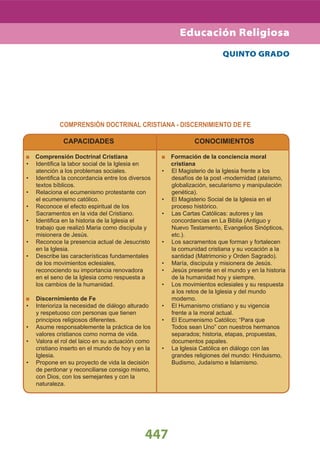 COMPRENSIÓN DOCTRINAL CRISTIANA - DISCERNIMIENTO DE FE
447
QUINTO GRADO
CAPACIDADES
Comprensión Doctrinal Cristiana
Identiﬁca la labor social de la Iglesia en•
atención a los problemas sociales.
Identiﬁca la concordancia entre los diversos•
textos bíblicos.
Relaciona el ecumenismo protestante con•
el ecumenismo católico.
Reconoce el efecto espiritual de los•
Sacramentos en la vida del Cristiano.
Identiﬁca en la historia de la Iglesia el•
trabajo que realizó Maria como discípula y
misionera de Jesús.
Reconoce la presencia actual de Jesucristo•
en la Iglesia.
Describe las características fundamentales•
de los movimientos eclesiales,
reconociendo su importancia renovadora
en el seno de la Iglesia como respuesta a
los cambios de la humanidad.
Discernimiento de Fe
Interioriza la necesidad de diálogo alturado•
y respetuoso con personas que tienen
principios religiosos diferentes.
Asume responsablemente la práctica de los•
valores cristianos como norma de vida.
Valora el rol del laico en su actuación como•
cristiano inserto en el mundo de hoy y en la
Iglesia.
Propone en su proyecto de vida la decisión•
de perdonar y reconciliarse consigo mismo,
con Dios, con los semejantes y con la
naturaleza.
CONOCIMIENTOS
Formación de la conciencia moral
cristiana
El Magisterio de la Iglesia frente a los•
desafíos de la post -modernidad (ateísmo,
globalización, secularismo y manipulación
genética).
El Magisterio Social de la Iglesia en el•
proceso histórico.
Las Cartas Católicas: autores y las•
concordancias en La Biblia (Antiguo y
Nuevo Testamento, Evangelios Sinópticos,
etc.).
Los sacramentos que forman y fortalecen•
la comunidad cristiana y su vocación a la
santidad (Matrimonio y Orden Sagrado).
María, discípula y misionera de Jesús.•
Jesús presente en el mundo y en la historia•
de la humanidad hoy y siempre.
Los movimientos eclesiales y su respuesta•
a los retos de la Iglesia y del mundo
moderno.
El Humanismo cristiano y su vigencia•
frente a la moral actual.
El Ecumenismo Católico; “Para que•
Todos sean Uno” con nuestros hermanos
separados; historia, etapas, propuestas,
documentos papales.
La Iglesia Católica en diálogo con las•
grandes religiones del mundo: Hinduismo,
Budismo, Judaísmo e Islamismo.
Educación Religiosa
 