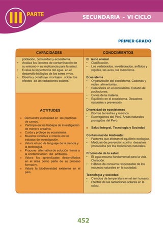 PARTE
III
CAPACIDADES
población, comunidad y ecosistema.
Analiza los factores de contaminación de•
su entorno y su implicancia para la salud.
Evalúa la importancia del agua en el•
desarrollo biológico de los seres vivos.
Diseña y construye montajes sobre los•
efectos de las radiaciones solares.
CONOCIMIENTOS
El reino animal
Clasiﬁcación.•
Los vertebrados, invertebrados, anﬁbios y•
reptiles, las aves, los mamíferos.
Ecosistema
Organización del ecosistema. Cadenas y•
redes alimentarias.
Relaciones en el ecosistema. Estudio de•
poblaciones.
Ciclos de la materia.•
Equilibrio en el ecosistema. Desastres•
naturales y prevención.
Diversidad de ecosistemas
Biomas terrestres y marinos.•
Ecorregiones del Perú. Áreas naturales•
protegidas del Perú.
Salud Integral, Tecnología y Sociedad
Contaminación Ambiental
Factores que afectan el equilibrio ecológico.•
Medidas de prevención contra desastres•
producidos por los fenómenos naturales.
Promoción de la salud
El agua recurso fundamental para la vida.•
Cloración.
Hábitos de consumo responsable de los•
recursos naturales en la sociedad.
Tecnología y sociedad.
Cambios de temperatura en el ser humano.•
Efectos de las radiaciones solares en la•
salud.
PRIMER GRADO
452
ACTITUDES
Demuestra curiosidad en las prácticas
de campo.
Participa en los trabajos de investigación
de manera creativa.
Cuida y protege su ecosistema.
Muestra iniciativa e interés en los
trabajos de investigación.
Valora el uso de lenguaje de la ciencia y
la tecnología.
Propone alternativa de solución frente a
la contaminación del ambiente.
Valora los aprendizajes desarrollados
en el área como parte de su proceso
formativo.
Valora la biodiversidad existente en el
país.
SECUNDARIA - VI CICLO
 
