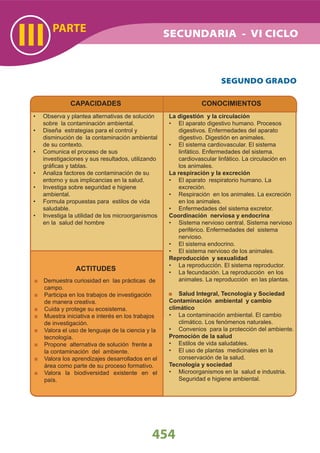 Observa y plantea alternativas de solución•
sobre la contaminación ambiental.
Diseña estrategias para el control y•
disminución de la contaminación ambiental
de su contexto.
Comunica el proceso de sus•
investigaciones y sus resultados, utilizando
gráﬁcas y tablas.
Analiza factores de contaminación de su•
entorno y sus implicancias en la salud.
Investiga sobre seguridad e higiene•
ambiental.
Formula propuestas para estilos de vida•
saludable.
Investiga la utilidad de los microorganismos•
en la salud del hombre
PARTE
III
CAPACIDADES CONOCIMIENTOS
La digestión y la circulación
El aparato digestivo humano. Procesos•
digestivos. Enfermedades del aparato
digestivo. Digestión en animales.
El sistema cardiovascular. El sistema•
linfático. Enfermedades del sistema.
cardiovascular linfático. La circulación en
los animales.
La respiración y la excreción
El aparato respiratorio humano. La•
excreción.
Respiración en los animales. La excreción•
en los animales.
Enfermedades del sistema excretor.•
Coordinación nerviosa y endocrina
Sistema nervioso central. Sistema nervioso•
periférico. Enfermedades del sistema
nervioso.
El sistema endocrino.•
El sistema nervioso de los animales.•
Reproducción y sexualidad
La reproducción. El sistema reproductor.•
La fecundación. La reproducción en los•
animales. La reproducción en las plantas.
Salud Integral, Tecnología y Sociedad
Contaminación ambiental y cambio
climático
La contaminación ambiental. El cambio•
climático. Los fenómenos naturales.
Convenios para la protección del ambiente.•
Promoción de la salud
Estilos de vida saludables.•
El uso de plantas medicinales en la•
conservación de la salud.
Tecnología y sociedad
Microorganismos en la salud e industria.•
Seguridad e higiene ambiental.
SEGUNDO GRADO
454
ACTITUDES
Demuestra curiosidad en las prácticas de
campo.
Participa en los trabajos de investigación
de manera creativa.
Cuida y protege su ecosistema.
Muestra iniciativa e interés en los trabajos
de investigación.
Valora el uso de lenguaje de la ciencia y la
tecnología.
Propone alternativa de solución frente a
la contaminación del ambiente.
Valora los aprendizajes desarrollados en el
área como parte de su proceso formativo.
Valora la biodiversidad existente en el
país.
SECUNDARIA - VI CICLO
 