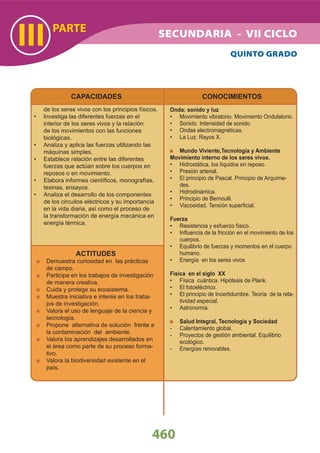 PARTE
III
CAPACIDADES
de los seres vivos con los principios físicos.
Investiga las diferentes fuerzas en el•
interior de los seres vivos y la relación
de los movimientos con las funciones
biológicas.
Analiza y aplica las fuerzas utilizando las•
máquinas simples.
Establece relación entre las diferentes•
fuerzas que actúan sobre los cuerpos en
reposos o en movimiento.
Elabora informes cientíﬁcos, monografías,•
tesinas, ensayos.
Analiza el desarrollo de los componentes•
de los circuitos eléctricos y su importancia
en la vida diaria, así como el proceso de
la transformación de energía mecánica en
energía térmica.
CONOCIMIENTOS
Onda: sonido y luz
Movimiento vibratorio. Movimiento Ondulatorio.•
Sonido. Intensidad de sonido.•
Ondas electromagnéticas.•
La Luz. Rayos X.•
Mundo Viviente,Tecnología y Ambiente
Movimiento interno de los seres vivos.
Hidrostática, los líquidos en reposo.•
Presión arterial.•
El principio de Pascal. Principio de Arquíme-•
des.
Hidrodinámica.•
Principio de Bernoulli.•
Viscosidad. Tensión superﬁcial.•
Fuerza
Resistencia y esfuerzo físico.•
Inﬂuencia de la fricción en el movimiento de los•
cuerpos.
Equilibrio de fuerzas y momentos en el cuerpo•
humano.
Energía en los seres vivos•
Física en el siglo XX
Física cuántica. Hipótesis de Plank.•
El fotoeléctrico.•
El principio de Incertidumbre. Teoría de la rela-•
tividad especial.
Astronomía.•
Salud Integral, Tecnología y Sociedad
Calentamiento global.-
Proyectos de gestión ambiental. Equilibrio-
ecológico.
Energías renovables.-
QUINTO GRADO
460
SECUNDARIA - VII CICLO
ACTITUDES
Demuestra curiosidad en las prácticas
de campo.
Participa en los trabajos de investigación
de manera creativa.
Cuida y protege su ecosistema.
Muestra iniciativa e interés en los traba-
jos de investigación.
Valora el uso de lenguaje de la ciencia y
tecnología.
Propone alternativa de solución frente a
la contaminación del ambiente.
Valora los aprendizajes desarrollados en
el área como parte de su proceso forma-
tivo.
Valora la biodiversidad existente en el
país.
 