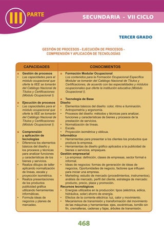 CAPACIDADES CONOCIMIENTOS
468
PARTE
III
TERCER GRADO
Gestión de procesos
Las capacidades para el•
módulo ocupacional que
oferte la IIEE se tomarán
del Catálogo Nacional de
Títulos y Certiﬁcaciones
(Módulo Ocupacional I).
Ejecución de procesos
Las capacidades para el•
módulo ocupacional que
oferte la IIEE se tomarán
del Catálogo Nacional de
Títulos y Certiﬁcaciones
(Módulo Ocupacional I).
Comprensión
y aplicación de
tecnologías
Diferencia los elementos•
básicos del diseño y
los procesos y técnicas
para analizar funciones
y características de los
bienes y servicios.
Realiza dibujos de taller•
aplicando normalización
de líneas, escala y
proyección isométrica.
Realiza presentaciones•
de los productos
publicidad gráﬁca
utilizando herramientas
informáticas.
Formula ideas de•
negocios y planes de
mercadeo.
Formación Modular Ocupacional
Los contenidos para la Formación Ocupacional Especíﬁca
Modular se tomarán del Catálogo Nacional de Títulos y
Certiﬁcaciones, de acuerdo con las especialidades y módulos
ocupacionales que oferte la institución educativa (Módulo
Ocupacional I).
Tecnología de Base
Diseño
Elementos básicos del diseño: color, ritmo e iluminación.•
Antropometría y ergonomía.•
Procesos del diseño: métodos y técnicas para analizar,•
funciones y características de bienes y procesos de la
prestación de servicios.
Normalización de líneas.•
Escala.•
Proyección isométrica y oblicua.•
Informática
Herramientas para presentar a los clientes los productos que•
produce la empresa.
Herramientas de diseño gráﬁco aplicados a la publicidad de•
bienes o servicios, empaques.
Gestión empresarial
La empresa: deﬁnición, clases de empresas, sector formal e•
informal.
Ideas de negocios: formas de generación de ideas de•
negocios, Oportunidades de negocio, factores que inﬂuyen
para iniciar una empresa.
Marketing: estudio de mercado (procedimientos, instrumentos),•
análisis de mercado, perﬁl del cliente, estrategia de mercado:
producto, precio, plaza y promoción.
Recursos tecnológicos
Energías utilizados en la producción: tipos (eléctrica, eólica,•
hidráulica, solar) ahorro de energía.
Efectos de la corriente eléctrica: luz, calor y movimiento.•
Mecanismos de transmisión y transformación del movimiento•
de las máquinas y herramientas: ejes, excéntricas, tornillo sin
ﬁn, cremalleras, cadenas y fajas, árboles de transmisión.
GESTIÓN DE PROCESOS - EJECUCIÓN DE PROCESOS -
COMPRENSIÓN Y APLICACIÓN DE TECNOLOGÍAS
SECUNDARIA - VII CICLO
 