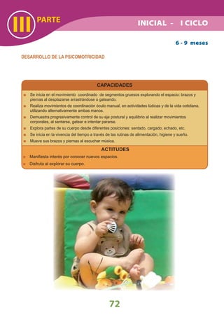 PARTE
III
72
6 - 9 meses
DESARROLLO DE LA PSICOMOTRICIDAD
CAPACIDADES
Se inicia en el movimiento coordinado de segmentos gruesos explorando el espacio: brazos y
piernas al desplazarse arrastrándose o gateando.
Realiza movimientos de coordinación óculo manual, en actividades lúdicas y de la vida cotidiana,
utilizando alternativamente ambas manos.
Demuestra progresivamente control de su eje postural y equilibrio al realizar movimientos
corporales, al sentarse, gatear e intentar pararse.
Explora partes de su cuerpo desde diferentes posiciones: sentado, cargado, echado, etc.
Se inicia en la vivencia del tiempo a través de las rutinas de alimentación, higiene y sueño.
Mueve sus brazos y piernas al escuchar música.
ACTITUDES
Maniﬁesta interés por conocer nuevos espacios.
Disfruta al explorar su cuerpo.
INICIAL - I CICLO
 