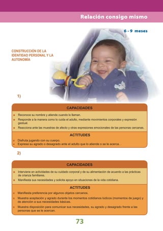 73
6 - 9 meses
CONSTRUCCIÓN DE LA
IDENTIDAD PERSONAL Y LA
AUTONOMÍA
CAPACIDADES
CAPACIDADES
Reconoce su nombre y atiende cuando lo llaman.
Responde a la manera como lo cuida el adulto, mediante movimientos corporales y expresión
gestual.
Reacciona ante las muestras de afecto y otras expresiones emocionales de las personas cercanas.
Interviene en actividades de su cuidado corporal y de su alimentación de acuerdo a las prácticas
de crianza familiares.
Maniﬁesta sus necesidades y solicita apoyo en situaciones de la vida cotidiana.
ACTITUDES
Disfruta jugando con su cuerpo.
Expresa su agrado o desagrado ante el adulto que lo atiende o se le acerca. .
ACTITUDES
Maniﬁesta preferencia por algunos objetos cercanos.
Muestra aceptación y agrado durante los momentos cotidianos lúdicos (momentos de juego) y
de atención a sus necesidades básicas.
Muestra disposición para comunicar sus necesidades, su agrado y desagrado frente a las
personas que se le acercan.
1)
2)
Relación consigo mismo
 