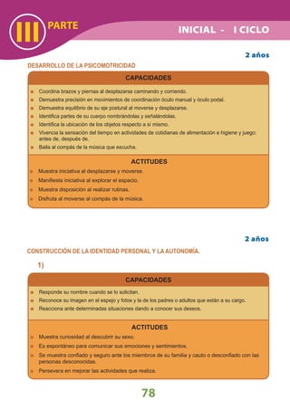 PARTE
III
78
2 años
DESARROLLO DE LA PSICOMOTRICIDAD
CAPACIDADES
Coordina brazos y piernas al desplazarse caminando y corriendo.
Demuestra precisión en movimientos de coordinación óculo manual y óculo podal.
Demuestra equilibrio de su eje postural al moverse y desplazarse.
Identiﬁca partes de su cuerpo nombrándolas y señalándolas.
Identiﬁca la ubicación de los objetos respecto a sí mismo.
Vivencia la sensación del tiempo en actividades de cotidianas de alimentación e higiene y juego:
antes de, después de.
Baila al compás de la música que escucha.
ACTITUDES
Muestra iniciativa al desplazarse y moverse.
Maniﬁesta iniciativa al explorar el espacio.
Muestra disposición al realizar rutinas.
Disfruta al moverse al compás de la música.
2 años
CONSTRUCCIÓN DE LA IDENTIDAD PERSONAL Y LA AUTONOMÍA.
CAPACIDADES
Responde su nombre cuando se lo solicitan.
Reconoce su imagen en el espejo y fotos y la de los padres o adultos que están a su cargo.
Reacciona ante determinadas situaciones dando a conocer sus deseos.
ACTITUDES
Muestra curiosidad al descubrir su sexo.
Es espontáneo para comunicar sus emociones y sentimientos.
Se muestra conﬁado y seguro ante los miembros de su familia y cauto o desconﬁado con las
personas desconocidas.
Persevera en mejorar las actividades que realiza.
1)
INICIAL - I CICLO
 