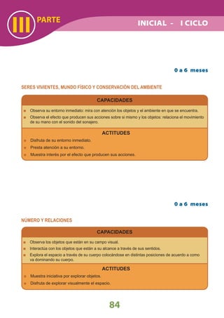 PARTE
III
84
SERES VIVIENTES, MUNDO FÍSICO Y CONSERVACIÓN DEL AMBIENTE
NÚMERO Y RELACIONES
CAPACIDADES
Observa su entorno inmediato: mira con atención los objetos y el ambiente en que se encuentra.
Observa el efecto que producen sus acciones sobre si mismo y los objetos: relaciona el movimiento
de su mano con el sonido del sonajero.
Observa los objetos que están en su campo visual.
Interactúa con los objetos que están a su alcance a través de sus sentidos.
Explora el espacio a través de su cuerpo colocándose en distintas posiciones de acuerdo a como
va dominando su cuerpo.
ACTITUDES
Disfruta de su entorno inmediato.
Presta atención a su entorno.
Muestra interés por el efecto que producen sus acciones.
ACTITUDES
Muestra iniciativa por explorar objetos.
Disfruta de explorar visualmente el espacio.
0 a 6 meses
0 a 6 meses
CAPACIDADES
INICIAL - I CICLO
 