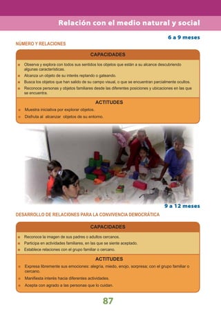 87
DESARROLLO DE RELACIONES PARA LA CONVIVENCIA DEMOCRÁTICA
NÚMERO Y RELACIONES
CAPACIDADES
CAPACIDADES
Reconoce la imagen de sus padres o adultos cercanos.
Participa en actividades familiares, en las que se siente aceptado.
Establece relaciones con el grupo familiar o cercano.
Observa y explora con todos sus sentidos los objetos que están a su alcance descubriendo
algunas características.
Alcanza un objeto de su interés reptando o gateando.
Busca los objetos que han salido de su campo visual, o que se encuentran parcialmente ocultos.
Reconoce personas y objetos familiares desde las diferentes posiciones y ubicaciones en las que
se encuentra.
ACTITUDES
Expresa libremente sus emociones: alegría, miedo, enojo, sorpresa; con el grupo familiar o
cercano.
Maniﬁesta interés hacia diferentes actividades.
Acepta con agrado a las personas que lo cuidan.
ACTITUDES
Muestra iniciativa por explorar objetos.
Disfruta al alcanzar objetos de su entorno.
9 a 12 meses
6 a 9 meses
Relación con el medio natural y social
 