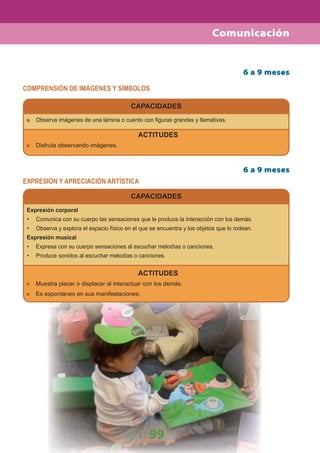 99
COMPRENSIÓN DE IMÁGENES Y SÍMBOLOS
CAPACIDADES
Observa imágenes de una lámina o cuento con ﬁguras grandes y llamativas.
ACTITUDES
Disfruta observando imágenes.
6 a 9 meses
EXPRESIÓN Y APRECIACIÓN ARTÍSTICA
CAPACIDADES
Expresión corporal
• Comunica con su cuerpo las sensaciones que le produce la interacción con los demás.
• Observa y explora el espacio físico en el que se encuentra y los objetos que lo rodean.
Expresión musical
• Expresa con su cuerpo sensaciones al escuchar melodías o canciones.
• Produce sonidos al escuchar melodías o canciones.
ACTITUDES
Muestra placer o displacer al interactuar con los demás.
Es espontáneo en sus manifestaciones.
6 a 9 meses
Comunicación
 