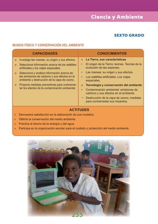 ACTITUDES
Demuestra satisfacción en la elaboración de sus modelos.
Valora la conservación del medio ambiente.
Practica el ahorro de la energía y del agua.
Participa en la organización escolar para el cuidado y protección del medio ambiente.
CAPACIDADES
Investiga las mareas, su origen y sus efectos.
Selecciona información acerca de los satélites
artiﬁciales y los viajes espaciales.
Selecciona y analiza información acerca de:
las emisiones de carbono y sus efectos en el
ambiente y destrucción de la capa de ozono.
Propone medidas preventivas para contrarres-
tar los efectos de la contaminación ambiental.
CONOCIMIENTOS
La Tierra, sus características
• El origen de la Tierra: teorías. Teorías de la
evolución de las especies.
• Las mareas: su origen y sus efectos.
• Los satélites artiﬁciales. Los viajes
espaciales.
Tecnología y conservación del ambiente
• Contaminación ambiental: emisiones de
carbono y sus efectos en el ambiente.
• Destrucción de la capa de ozono; medidas
para contrarrestar sus impactos.
SEXTO GRADO
MUNDO FÍSICO Y CONSERVACIÓN DEL AMBIENTE
255
Ciencia y Ambiente
 