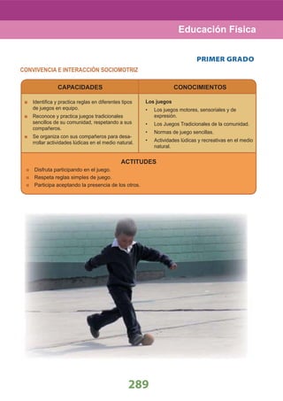 289
Educación Física
CAPACIDADES CONOCIMIENTOS
PRIMER GRADO
CONVIVENCIA E INTERACCIÓN SOCIOMOTRIZ
Identiﬁca y practica reglas en diferentes tipos
de juegos en equipo.
Reconoce y practica juegos tradicionales
sencillos de su comunidad, respetando a sus
compañeros.
Se organiza con sus compañeros para desa-
rrollar actividades lúdicas en el medio natural.
Los juegos
Los juegos motores, sensoriales y de•
expresión.
Los Juegos Tradicionales de la comunidad.•
Normas de juego sencillas.•
Actividades lúdicas y recreativas en el medio•
natural.
ACTITUDES
Disfruta participando en el juego.
Respeta reglas simples de juego.
Participa aceptando la presencia de los otros.
 