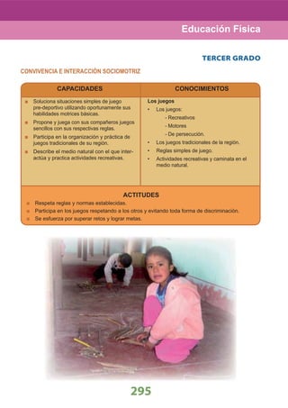 295
Educación Física
ACTITUDES
Respeta reglas y normas establecidas.
Participa en los juegos respetando a los otros y evitando toda forma de discriminación.
Se esfuerza por superar retos y lograr metas.
CAPACIDADES
Soluciona situaciones simples de juego
pre-deportivo utilizando oportunamente sus
habilidades motrices básicas.
Propone y juega con sus compañeros juegos
sencillos con sus respectivas reglas.
Participa en la organización y práctica de
juegos tradicionales de su región.
Describe el medio natural con el que inter-
actúa y practica actividades recreativas.
CONOCIMIENTOS
Los juegos
Los juegos:•
- Recreativos
- Motores
- De persecución.
Los juegos tradicionales de la región.•
Reglas simples de juego.•
Actividades recreativas y caminata en el•
medio natural.
TERCER GRADO
CONVIVENCIA E INTERACCIÓN SOCIOMOTRIZ
 