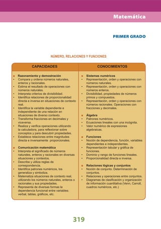319
Razonamiento y demostración
Compara y ordena números naturales,•
enteros y racionales.
Estima el resultado de operaciones con•
números naturales.
Interpreta criterios de divisibilidad.•
Identiﬁca relaciones de proporcionalidad•
directa e inversa en situaciones de contexto
real.
Identiﬁca la variable dependiente e•
independiente de una relación en
situaciones de diverso contexto.
Transforma fracciones en decimales y•
viceversa.
Realiza y veriﬁca operaciones utilizando•
la calculadora, para reﬂexionar sobre
conceptos y para descubrir propiedades.
Establece relaciones entre magnitudes•
directa e inversamente proporcionales.
Comunicación matemática
Interpreta el signiﬁcado de números•
naturales, enteros y racionales en diversas
situaciones y contextos.
Describe y utiliza reglas de•
correspondencia.
Identiﬁca patrones numéricos, los•
generaliza y simboliza.
Matematiza situaciones de contexto real,•
utilizando los números naturales, enteros o
racionales y sus propiedades.
Representa de diversas formas la•
dependencia funcional entre variables:
verbal, tablas, gráﬁcos, etc.
Sistemas numéricos
Representación, orden y operaciones con•
números naturales.
Representación, orden y operaciones con•
números enteros.
Divisibilidad, propiedades de números•
primos y compuestos.
Representación, orden y operaciones con•
números racionales. Operaciones con
fracciones y decimales.
Álgebra
Patrones numéricos.•
Ecuaciones lineales con una incógnita.•
Valor numérico de expresiones•
algebraicas.
Funciones
Noción de dependencia, función, variables•
dependientes e independientes.
Representación tabular y gráﬁca de•
funciones.
Dominio y rango de funciones lineales.•
Proporcionalidad directa e inversa.•
Relaciones lógicas y conjuntos
Noción de conjunto. Determinación de•
conjuntos.
Relaciones y operaciones entre conjuntos.•
Diagramas de clasiﬁcación y organización•
de información cuantitativa (Venn, Carroll,
cuadros numéricos, etc.)
PRIMER GRADO
NÚMERO, RELACIONES Y FUNCIONES
CAPACIDADES CONOCIMIENTOS
Matemática
 
