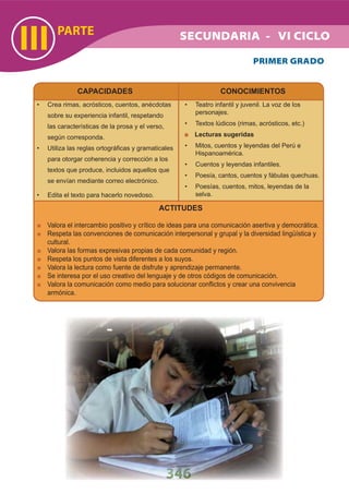 ACTITUDES
Valora el intercambio positivo y crítico de ideas para una comunicación asertiva y democrática.
Respeta las convenciones de comunicación interpersonal y grupal y la diversidad lingüística y
cultural.
Valora las formas expresivas propias de cada comunidad y región.
Respeta los puntos de vista diferentes a los suyos.
Valora la lectura como fuente de disfrute y aprendizaje permanente.
Se interesa por el uso creativo del lenguaje y de otros códigos de comunicación.
Valora la comunicación como medio para solucionar conﬂictos y crear una convivencia
armónica.
346
PARTE
III SECUNDARIA - VI CICLO
CAPACIDADES
Crea rimas, acrósticos, cuentos, anécdotas•
sobre su experiencia infantil, respetando
las características de la prosa y el verso,
según corresponda.
Utiliza las reglas ortográﬁcas y gramaticales•
para otorgar coherencia y corrección a los
textos que produce, incluidos aquellos que
se envían mediante correo electrónico.
Edita el texto para hacerlo novedoso.•
CONOCIMIENTOS
Teatro infantil y juvenil. La voz de los•
personajes.
Textos lúdicos (rimas, acrósticos, etc.)•
Lecturas sugeridas
Mitos, cuentos y leyendas del Perú e•
Hispanoamérica.
Cuentos y leyendas infantiles.•
Poesía, cantos, cuentos y fábulas quechuas.•
Poesías, cuentos, mitos, leyendas de la•
selva.
PRIMER GRADO
 