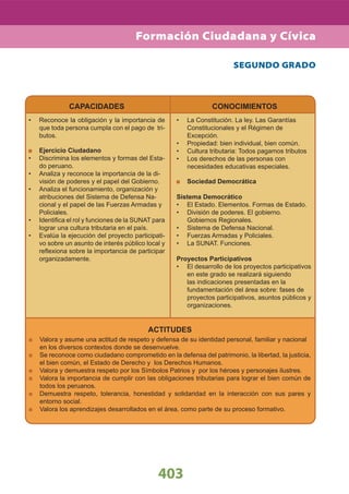 SEGUNDO GRADO
403403
CAPACIDADES
Reconoce la obligación y la importancia de•
que toda persona cumpla con el pago de tri-
butos.
Ejercicio Ciudadano
Discrimina los elementos y formas del Esta-•
do peruano.
Analiza y reconoce la importancia de la di-•
visión de poderes y el papel del Gobierno.
Analiza el funcionamiento, organización y•
atribuciones del Sistema de Defensa Na-
cional y el papel de las Fuerzas Armadas y
Policiales.
Identiﬁca el rol y funciones de la SUNAT para•
lograr una cultura tributaria en el país.
Evalúa la ejecución del proyecto participati-•
vo sobre un asunto de interés público local y
reﬂexiona sobre la importancia de participar
organizadamente.
CONOCIMIENTOS
La Constitución. La ley. Las Garantías•
Constitucionales y el Régimen de
Excepción.
Propiedad: bien individual, bien común.•
Cultura tributaria: Todos pagamos tributos•
Los derechos de las personas con•
necesidades educativas especiales.
Sociedad Democrática
Sistema Democrático
El Estado. Elementos. Formas de Estado.•
División de poderes. El gobierno.•
Gobiernos Regionales.
Sistema de Defensa Nacional.•
Fuerzas Armadas y Policiales.•
La SUNAT. Funciones.•
Proyectos Participativos
El desarrollo de los proyectos participativos•
en este grado se realizará siguiendo
las indicaciones presentadas en la
fundamentación del área sobre: fases de
proyectos participativos, asuntos públicos y
organizaciones.
ACTITUDES
Valora y asume una actitud de respeto y defensa de su identidad personal, familiar y nacional
en los diversos contextos donde se desenvuelve.
Se reconoce como ciudadano comprometido en la defensa del patrimonio, la libertad, la justicia,
el bien común, el Estado de Derecho y los Derechos Humanos.
Valora y demuestra respeto por los Símbolos Patrios y por los héroes y personajes ilustres.
Valora la importancia de cumplir con las obligaciones tributarias para lograr el bien común de
todos los peruanos.
Demuestra respeto, tolerancia, honestidad y solidaridad en la interacción con sus pares y
entorno social.
Valora los aprendizajes desarrollados en el área, como parte de su proceso formativo.
Formación Ciudadana y Cívica
 