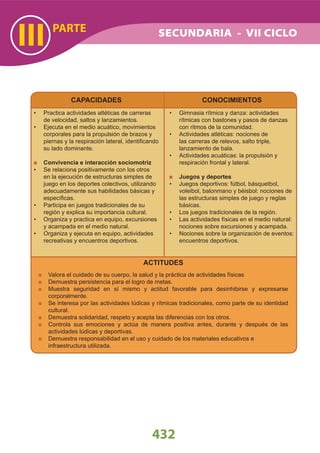 432
PARTE
III
CAPACIDADES
Practica actividades atléticas de carreras•
de velocidad, saltos y lanzamientos.
Ejecuta en el medio acuático, movimientos•
corporales para la propulsión de brazos y
piernas y la respiración lateral, identiﬁcando
su lado dominante.
Convivencia e interacción sociomotriz
Se relaciona positivamente con los otros•
en la ejecución de estructuras simples de
juego en los deportes colectivos, utilizando
adecuadamente sus habilidades básicas y
especíﬁcas.
Participa en juegos tradicionales de su•
región y explica su importancia cultural.
Organiza y practica en equipo, excursiones•
y acampada en el medio natural.
Organiza y ejecuta en equipo, actividades•
recreativas y encuentros deportivos.
CONOCIMIENTOS
Gimnasia rítmica y danza: actividades•
rítmicas con bastones y pasos de danzas
con ritmos de la comunidad.
Actividades atléticas: nociones de•
las carreras de relevos, salto triple,
lanzamiento de bala.
Actividades acuáticas: la propulsión y•
respiración frontal y lateral.
Juegos y deportes
Juegos deportivos: fútbol, básquetbol,•
voleibol, balonmano y béisbol: nociones de
las estructuras simples de juego y reglas
básicas.
Los juegos tradicionales de la región.•
Las actividades físicas en el medio natural:•
nociones sobre excursiones y acampada.
Nociones sobre la organización de eventos:•
encuentros deportivos.
ACTITUDES
Valora el cuidado de su cuerpo, la salud y la práctica de actividades físicas
Demuestra persistencia para el logro de metas.
Muestra seguridad en sí mismo y actitud favorable para desinhibirse y expresarse
corporalmente.
Se interesa por las actividades lúdicas y rítmicas tradicionales, como parte de su identidad
cultural.
Demuestra solidaridad, respeto y acepta las diferencias con los otros.
Controla sus emociones y actúa de manera positiva antes, durante y después de las
actividades lúdicas y deportivas.
Demuestra responsabilidad en el uso y cuidado de los materiales educativos e
infraestructura utilizada.
SECUNDARIA - VII CICLO
 