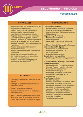 PARTE
III
CAPACIDADES
Argumenta sobre las manifestaciones del•
magnetismo y la electricidad.
Realiza mediciones con instrumentos•
adecuados a las características y
magnitudes de los objetos de estudio.
Registra las observaciones y resultados•
utilizando esquemas, gráﬁcos y tablas.
Investiga la utilidad de los microorganismos•
en la vida del hombre, asi como sobre el
equilibrio ecológico y sus implicancias en la
naturaleza.
Realiza cálculos cuantitativos en los•
fenómenos químicos.
Elabora conclusiones de los experimentos•
que realiza.
Interpreta los riesgos y beneﬁcios de•
los reactivos nucleares en la medicina,
industria e investigaciones.
Investiga el equilibrio ecológico y sus•
implicancias en la naturaleza.
CONOCIMIENTOS
La química del carbono
El carbono en la naturaleza. Funciones•
químicas orgánicas. Propiedades del
átomo del carbono. Cadenas carbonadas.
Hidrocarburos.
Magnetismo y electricidad
Magnetismo, electricidad y•
electromagnetismo.
Generación y consumo de electricidad.•
Mundo Viviente, Tecnología y Ambiente
Macromoléculas biológicas
Composición de los seres vivos.•
Biomoléculas orgánicas. Los
microorganismos.
Los ciclos biogeoquímicos.•
Energía de los combustibles
Petróleo, gasolina, kerosene y gas natural.•
Salud Integral, Tecnología y Sociedad
Procesos geológicos
Corteza terrestre. Procesos geológicos•
internos. Proceso y agentes externos.
Recursos mineros en el Perú.•
Contaminación del agua.•
Explotación racional de los recursos•
naturales y conservación de los
ecosistemas.
Tecnología y Sociedad
Equilibrio ecológico.•
El efecto invernadero y la capa del ozono.•
Explotación racional de los recursos•
naturales y conservación del ecosistema.
Beneﬁcios y riesgos de las centrales•
nucleares. Fuentes de radiación.
Reactores nucleares. Producción de•
radioisótopos. Usos en la medicina,
industria e investigación. Nociones de
protección radiológica.
Tecnologías alternativas.•
ACTITUDES
Demuestra curiosidad en las prácticas de
campo.
Participa en los trabajos de investigación
de manera activa.
Cuida y protege su ecosistema.
Muestra iniciativa e interés en los trabajos
de investigación.
Valora los aprendizajes desarrollados en el
área como parte de su proceso formativo.
Valora la biodiversidad existente en el país.
TERCER GRADO
456
SECUNDARIA - VII CICLO
 
