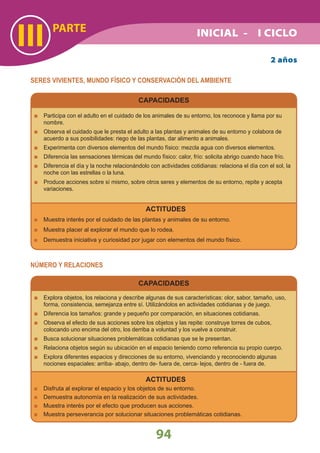 PARTE
III
94
SERES VIVIENTES, MUNDO FÍSICO Y CONSERVACIÓN DEL AMBIENTE
CAPACIDADES
Participa con el adulto en el cuidado de los animales de su entorno, los reconoce y llama por su
nombre.
Observa el cuidado que le presta el adulto a las plantas y animales de su entorno y colabora de
acuerdo a sus posibilidades: riego de las plantas, dar alimento a animales.
Experimenta con diversos elementos del mundo físico: mezcla agua con diversos elementos.
Diferencia las sensaciones térmicas del mundo físico: calor, frío: solicita abrigo cuando hace frío.
Diferencia el día y la noche relacionándolo con actividades cotidianas: relaciona el día con el sol, la
noche con las estrellas o la luna.
Produce acciones sobre sí mismo, sobre otros seres y elementos de su entorno, repite y acepta
variaciones.
ACTITUDES
Muestra interés por el cuidado de las plantas y animales de su entorno.
Muestra placer al explorar el mundo que lo rodea.
Demuestra iniciativa y curiosidad por jugar con elementos del mundo físico.
2 años
NÚMERO Y RELACIONES
CAPACIDADES
Explora objetos, los relaciona y describe algunas de sus características: olor, sabor, tamaño, uso,
forma, consistencia, semejanza entre sí. Utilizándolos en actividades cotidianas y de juego.
Diferencia los tamaños: grande y pequeño por comparación, en situaciones cotidianas.
Observa el efecto de sus acciones sobre los objetos y las repite: construye torres de cubos,
colocando uno encima del otro, los derriba a voluntad y los vuelve a construir.
Busca solucionar situaciones problemáticas cotidianas que se le presentan.
Relaciona objetos según su ubicación en el espacio teniendo como referencia su propio cuerpo.
Explora diferentes espacios y direcciones de su entorno, vivenciando y reconociendo algunas
nociones espaciales: arriba- abajo, dentro de- fuera de, cerca- lejos, dentro de - fuera de.
ACTITUDES
Disfruta al explorar el espacio y los objetos de su entorno.
Demuestra autonomía en la realización de sus actividades.
Muestra interés por el efecto que producen sus acciones.
Muestra perseverancia por solucionar situaciones problemáticas cotidianas.
INICIAL - I CICLO
 