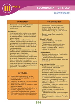 PARTE
III
394
CAPACIDADES
Representa e interpreta gráficamente•
procesos históricos, geográficos y
económicos.
Juicio crítico
Argumenta criterios propios en torno a las•
oportunidades para la descentralización y
el desarrollo agrario y el mercado nacional
e internacional.
Asume actitudes positivas frente a las•
ventajas comparativas y competitivas que
se presentan en el comercio internacional.
Formula puntos de vista, en torno al rol del•
estado peruano frente al trabajo, recursos
naturales y capital.
Propone alternativas de solución frente al•
cambio climático y los principales acuerdos
internacionales y nacionales.
Formula puntos de vista, frente a las•
perspectivas presentadas por el Perú frente
al comercio internacional y en el marco de
las exportaciones e importaciones.
Formula propuestas para mejorar la calidad•
de vida, frente a la problemática observada
en la interpretación de procesos históricos,
geográficos y económicos.
CONOCIMIENTOS
Revoluciones políticas y conflictos•
internacionales de la Primera mitad
del Siglo XX: Revolución Mexicana,
Revolución Rusa, I y II Guerra Mundial.
Espacio geográfico, sociedad y
economía
Calidad Ambiental
Cambio climático y proceso de•
calentamiento global.
Principales acuerdos internacionales:•
Acuerdo de Kioto. Organismos de
Protección del Ambiente: Comisión
Nacional de Ambiente.
Calidad de Vida
Sectores productivos en el Perú. Empleo,•
subempleo y desempleo.
Descentralización y oportunidades.•
Desarrollo agrario y el mercado nacional e•
internacional.
Desarrollo y economía
Trabajo, recursos naturales, capital•
y conocimientos. Indicadores
macroeconómicos.
Crecimiento y desarrollo. Indicadores de•
desarrollo humano, inversión extranjera.
Ventajas comparativas y competitivas en el•
comercio internacional.
El Sistema Financiero Nacional. Productos•
y servicios. Entidades de regulación y
supervisión: Superintendencia de Banca y
Seguros y CONASEV.
Competencia y monopolio. Rol del Estado•
Peruano y el mercado.
Mercados regionales del Perú y su•
proyección hacia los países vecinos.
Bloques económicos.
Comercio internacional. Perspectivas para•
el Perú.
Exportaciones e importaciones. Aranceles•
y cuotas.
ACTITUDES
Valora los logros alcanzados por los
peruanos en la historia del Perú en el
contexto Mundial.
Valora su pertenencia a una comunidad
local, regional y nacional.
Promueve la defensa del patrimonio local,
regional y nacional.
Valora la diversidad cultural existente en su
localidad, región, país y el mundo.
Promueve la conservación del ambiente.
Valora los aprendizajes desarrollados en el
área como parte de su proceso formativo.
SECUNDARIA - VII CICLO
CUARTO GRADO
 
