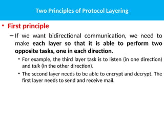 First 2 Layers DCN_2_ Layering in Networked computing.ppt