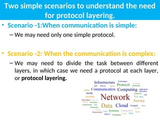 Two Layer Divided DCN_2_ Layering in Networked computing.ppt
