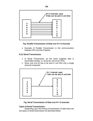 102
Fig. Parallel Transmission of Data over N = 8 channels
Example of Parallel Transmission is the communication
between CPU and the Projector.
9.2.2 Serial Transmission
In Serial Transmission, as the name suggests data is
transmitted serially, i.e. bit by bit, one bit at a time.
Since only one bit has to be sent in unit time only a single
channel is required.
Fig. Serial Transmission of Data over N = 8 channels
Types of Serial Transmission:
Depending upon the timing of transmission of data there are
two types of serial transmission as described below
 