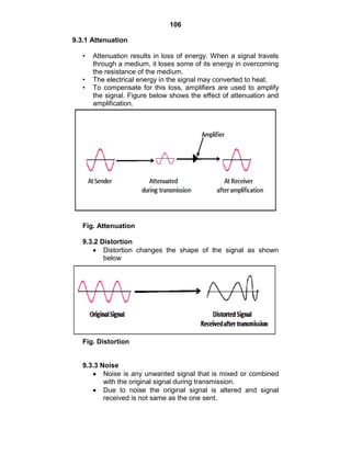 106
9.3.1 Attenuation
• Attenuation results in loss of energy. When a signal travels
through a medium, it loses some of its energy in overcoming
the resistance of the medium.
• The electrical energy in the signal may converted to heat.
• To compensate for this loss, amplifiers are used to amplify
the signal. Figure below shows the effect of attenuation and
amplification.
Fig. Attenuation
9.3.2 Distortion
Distortion changes the shape of the signal as shown
below
Fig. Distortion
9.3.3 Noise
Noise is any unwanted signal that is mixed or combined
with the original signal during transmission.
Due to noise the original signal is altered and signal
received is not same as the one sent.
 