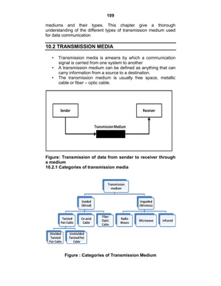 109
mediums and their types. This chapter give a thorough
understanding of the different types of transmission medium used
for data communication
10.2 TRANSMISSION MEDIA
• Transmission media is ameans by which a communication
signal is carried from one system to another
• A transmission medium can be defined as anything that can
carry information from a source to a destination.
• The transmission medium is usually free space, metallic
cable or fiber – optic cable.
Figure: Transmission of data from sender to receiver through
a medium
10.2.1 Categories of transmission media
Figure : Categories of Transmission Medium
 