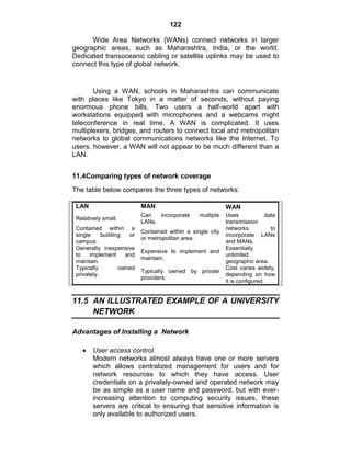 122
Wide Area Networks (WANs) connect networks in larger
geographic areas, such as Maharashtra, India, or the world.
Dedicated transoceanic cabling or satellite uplinks may be used to
connect this type of global network.
Using a WAN, schools in Maharashtra can communicate
with places like Tokyo in a matter of seconds, without paying
enormous phone bills. Two users a half-world apart with
workstations equipped with microphones and a webcams might
teleconference in real time. A WAN is complicated. It uses
multiplexers, bridges, and routers to connect local and metropolitan
networks to global communications networks like the Internet. To
users, however, a WAN will not appear to be much different than a
LAN.
11.4Comparing types of network coverage
The table below compares the three types of networks:
LAN MAN WAN
Relatively small.
Can incorporate multiple
LANs.
Uses data
transmission
Contained within a
single building or
campus.
Contained within a single city
or metropolitan area.
networks to
incorporate LANs
and MANs.
Generally inexpensive
to implement and
maintain.
Expensive to implement and
maintain.
Essentially
unlimited
geographic area.
Typically owned
privately.
Typically owned by private
providers.
Cost varies widely,
depending on how
it is configured.
11.5 AN ILLUSTRATED EXAMPLE OF A UNIVERSITY
NETWORK
Advantages of Installing a Network
User access control.
Modern networks almost always have one or more servers
which allows centralized management for users and for
network resources to which they have access. User
credentials on a privately-owned and operated network may
be as simple as a user name and password, but with ever-
increasing attention to computing security issues, these
servers are critical to ensuring that sensitive information is
only available to authorized users.
 