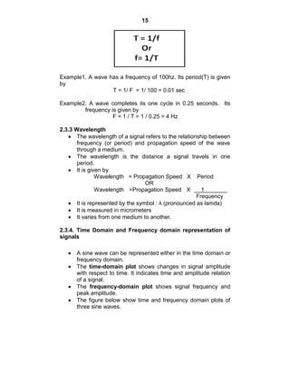 15
Example1. A wave has a frequency of 100hz. Its period(T) is given
by
T = 1/ F = 1/ 100 = 0.01 sec
Example2. A wave completes its one cycle in 0.25 seconds. Its
frequency is given by
F = 1 / T = 1 / 0.25 = 4 Hz
2.3.3 Wavelength
The wavelength of a signal refers to the relationship between
frequency (or period) and propagation speed of the wave
through a medium.
The wavelength is the distance a signal travels in one
period.
It is given by
Wavelength = Propagation Speed X Period
OR
Wavelength =Propagation Speed X 1 a
Frequency
It is represented by the symbol : λ (pronounced as lamda)
It is measured in micrometers
It varies from one medium to another.
2.3.4. Time Domain and Frequency domain representation of
signals
A sine wave can be represented either in the time domain or
frequency domain.
The time-domain plot shows changes in signal amplitude
with respect to time. It indicates time and amplitude relation
of a signal.
The frequency-domain plot shows signal frequency and
peak amplitude.
The figure below show time and frequency domain plots of
three sine waves.
 