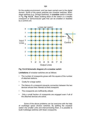 151
for the analog environment, and has been carried over to the digital
domain. Some of the space switches are crossbar switches, Multi-
stage switches (e.g. Omega Switches). A crossbar switch is shown
in Fig. Fig 13.2.6 . Basic building block of the switch is a metallic
crosspoint or semiconductor gate that can be enabled or disabled
by a control unit.
Fig 13.2.6 Schematic diagram of a crossbar switch
Limitations of crossbar switches are as follows:
• The number of crosspoints grows with the square of the number
of attached stations.
• Costly for a large switch.
• The failure of a crosspoint prevents connection between the two
devices whose lines intersect at that crosspoint.
• The crosspoints are inefficiently utilized.
• Only a small fraction of crosspoints are engaged even if all of
the attached devices are active.
Some of the above problems can be overcome with the help
of multistage space division switches. By splitting the crossbar
switch into smaller units and interconnecting them, it is possible to
build multistage switches with fewer crosspoints.
 