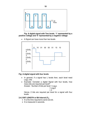18
Fig: A digital signal with Two levels. „1‟ represented by a
positive voltage and „0‟ represented by a negative voltage
A Signal can have more than two levels
11 10 01 00 00 01 10 10
LEVEL
4
LEVEL
3
LEVEL
2
LEVEL
1
Fig: A digital signal with four levels
In general, if a signal has L levels then, each level need
Log2L bits
Example: Consider a digital Signal with four levels, how
many bits are required per level?
Answer: Number of bits per level = Log2L
= Log24
= 2
Hence, 2 bits are required per level for a signal with four
levels.
2.4.3 BIT LENGTH or Bit Interval (Tb)
It is the time required to send one bit.
It is measured in seconds.
 