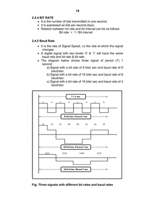 19
2.4.4 BIT RATE
It is the number of bits transmitted in one second.
It is expressed as bits per second (bps).
Relation between bit rate and bit interval can be as follows
Bit rate = 1 / Bit interval
2.4.5 Baud Rate
It is the rate of Signal Speed, i.e the rate at which the signal
changes.
A digital signal with two levels ‗0‘ & ‗1‘ will have the same
baud rate and bit rate & bit rate.
The diagram below shows three signal of period (T) 1
second
a) Signal with a bit rate of 8 bits/ sec and baud rate of 8
baud/sec
b) Signal with a bit rate of 16 bits/ sec and baud rate of 8
baud/sec
c) Signal with a bit rate of 16 bits/ sec and baud rate of 4
baud/sec
Fig: Three signals with different bit rates and baud rates
 