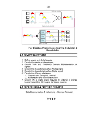 22
Fig: Broadband Transmission Involving Modulation &
Demodulation
2.7 REVIEW QUESTIONS
1. Define analog and digital signals
2. Explain Composite analog signals.
3. Explain Time and Frequency Domain Representation of
signals
4. Explain the characteristics of an Analog signal
5. Explain the characteristics of an Digital signal
6. Explain the difference between
1. Lowpass and Bandpass channel
2. Narrowband and wideband channel
7. Explain why a digital signal requires to undergo a change
before transmitting it through a bandpass channel.
2.8 REFERENCES & FURTHER READING
Data Communication & Networking – Behrouz Forouzan






 