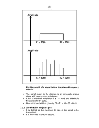 25
Fig: Bandwidth of a signal in time domain and frequency
domain
The signal shown in the diagram is an composite analog
signal with many component signals.
It has a minimum frequency of F1 = 30Hz and maximum
frequency of F2 = 90Hz.
Hence the bandwidth is given by F2 – F1 = 90 – 30 = 60 Hz
3.3.2 Bandwidth of a digital signal
It is defined as the maximum bit rate of the signal to be
transmitted.
It is measured in bits per second.
 